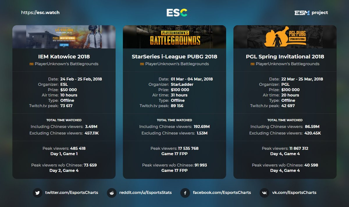 Pubg esports rules фото 32