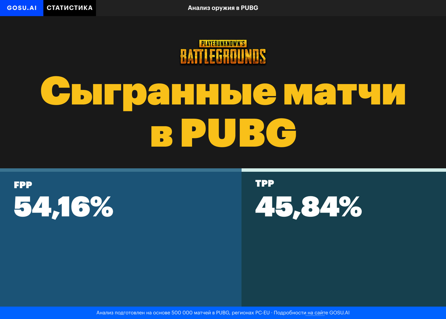 Whats The Most Popular Pubg Mode