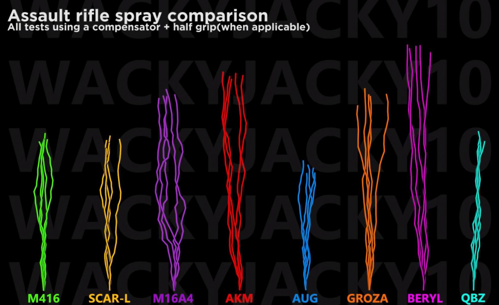 Choosing the best grip for Beryl