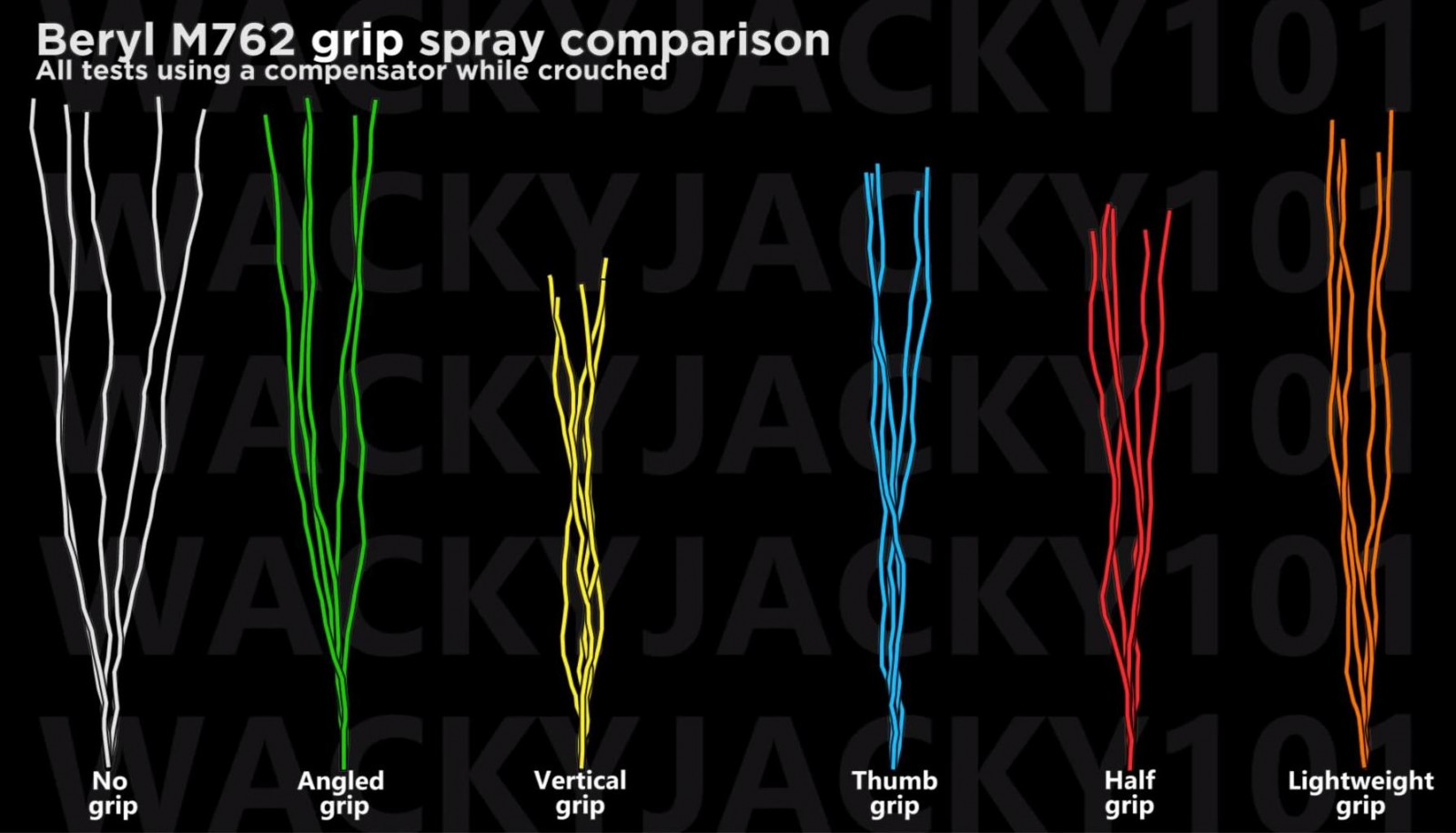 Choosing the best grip for Beryl