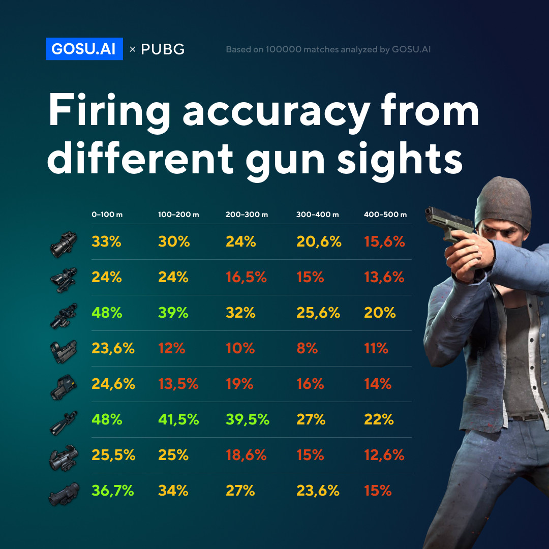 Pubg stats. PUBG игроки. Сенса про игроков в PUBG. Средний Возраст игроков PUBG. Топ игроки ПАБГ.