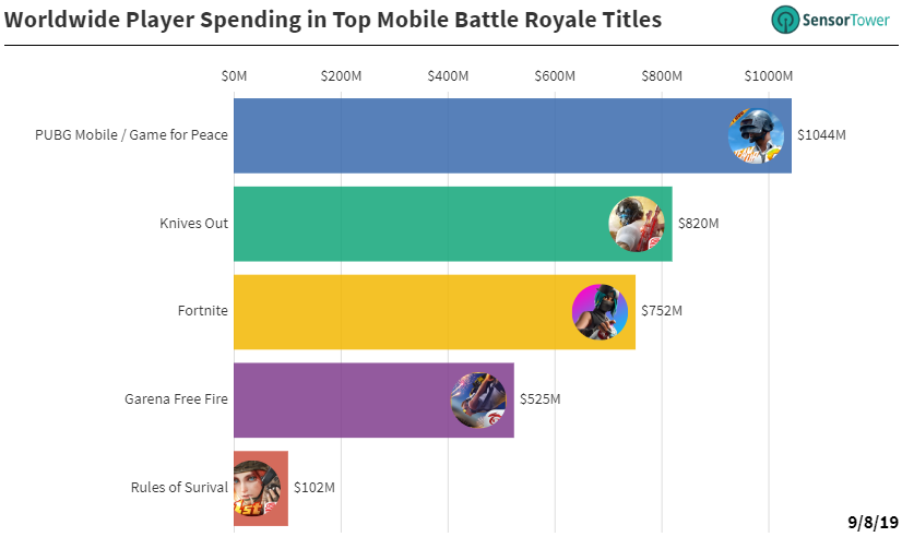 PUBG Player Count Reaches New Heights, 1.8 Million Concurrent