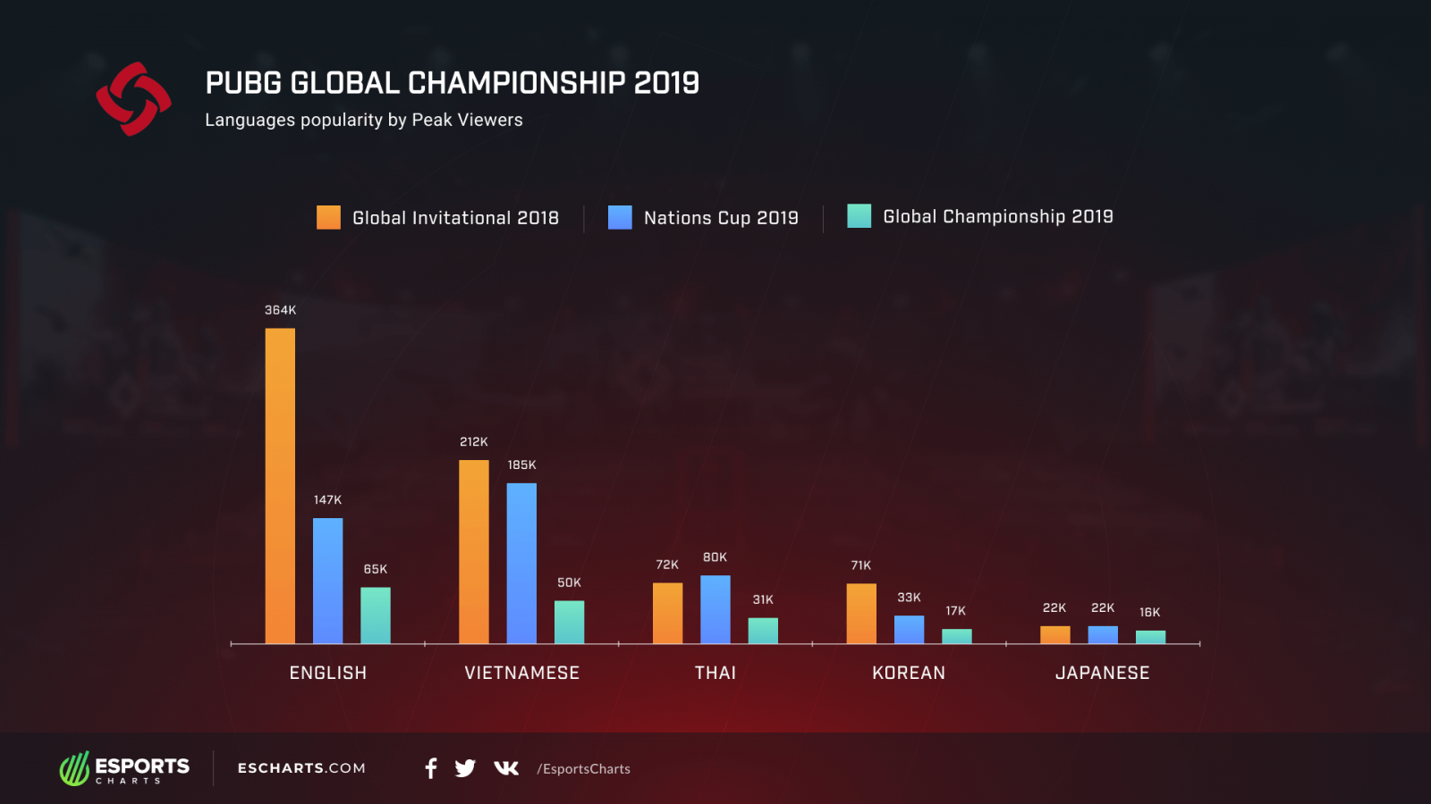 Pubg nations cup 2019 фото 33