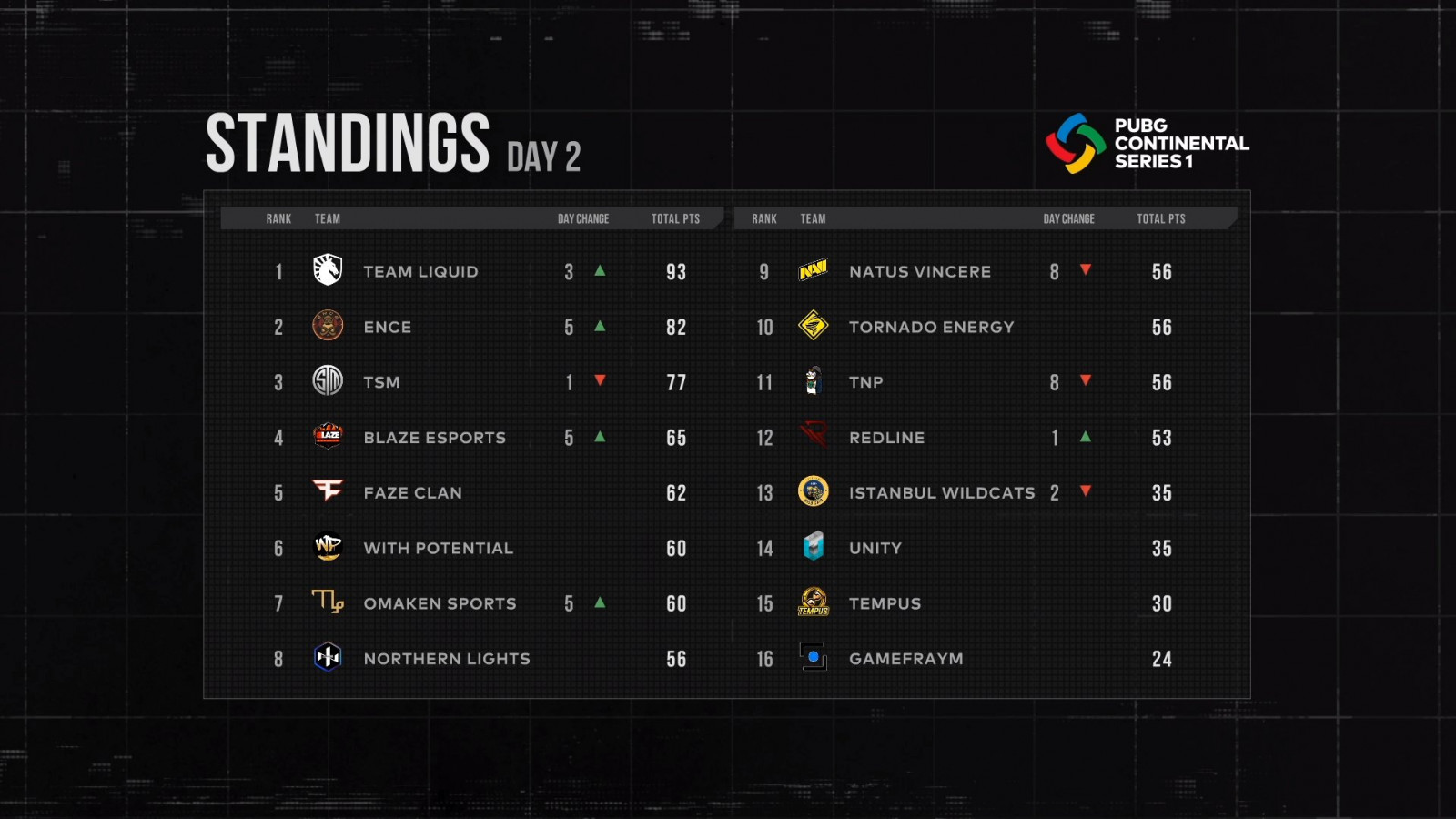 Pcs 5 pubg europe фото 27