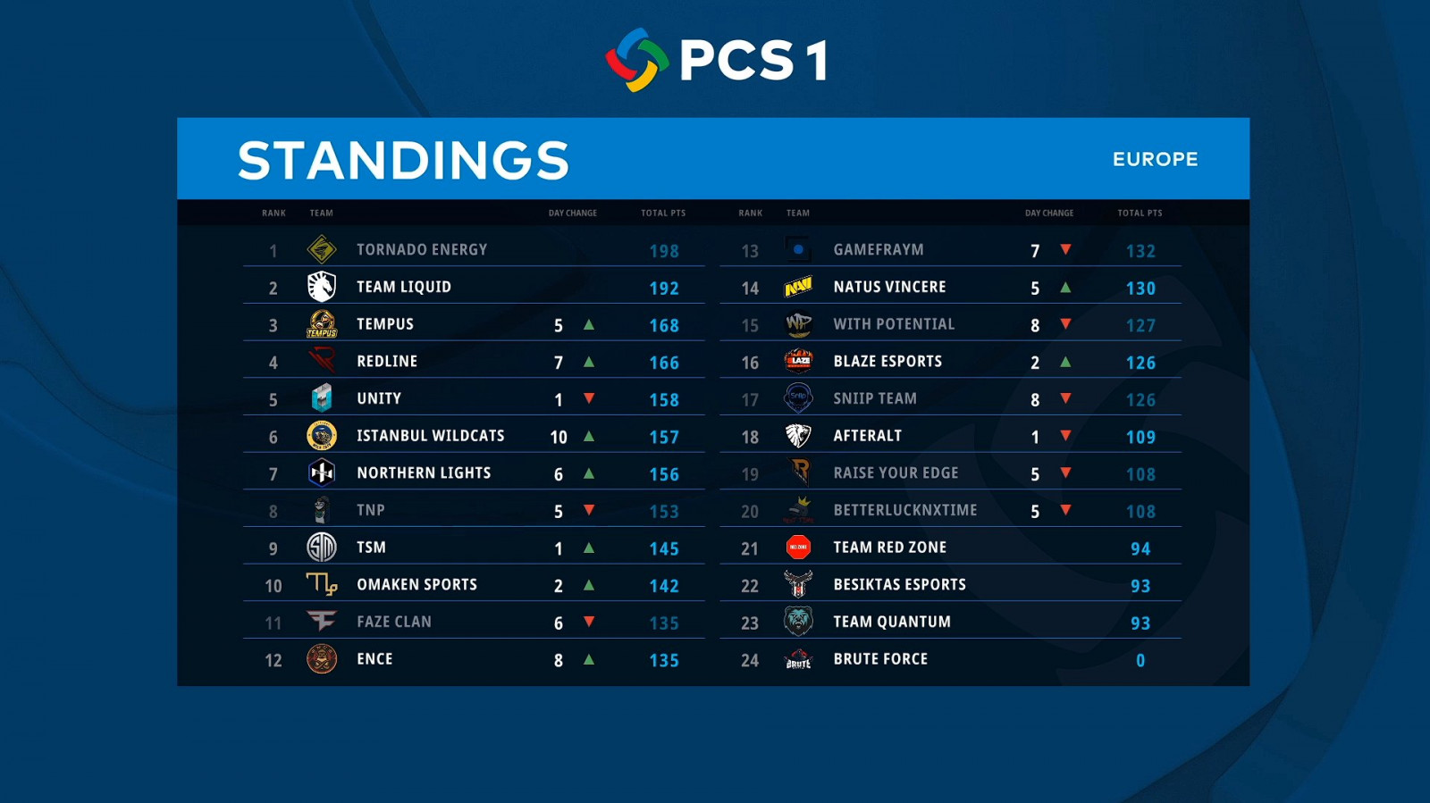 Northern lights team pubg фото 18