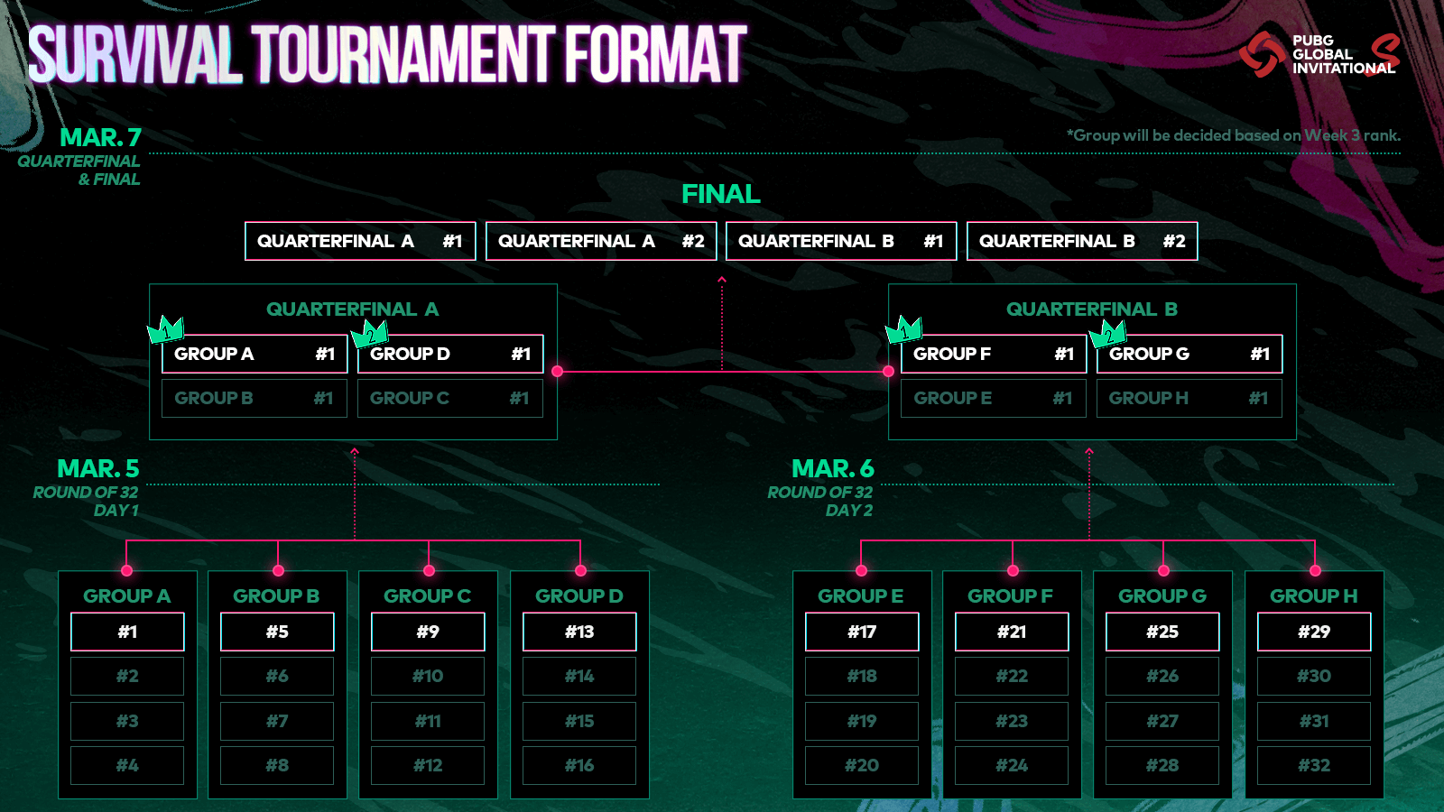 PGIS_survival tournament_v2.png