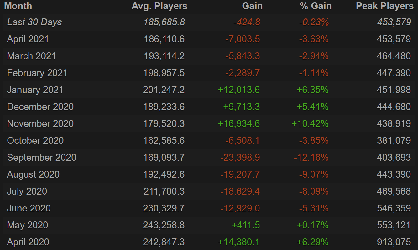 Steam online charts фото 45