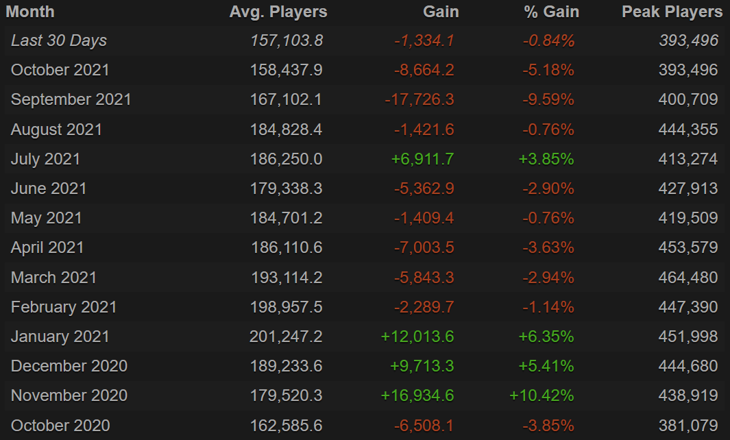 Steam Charts for July 2017