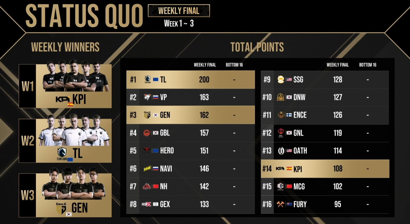 Pubg championship 2021 фото 46