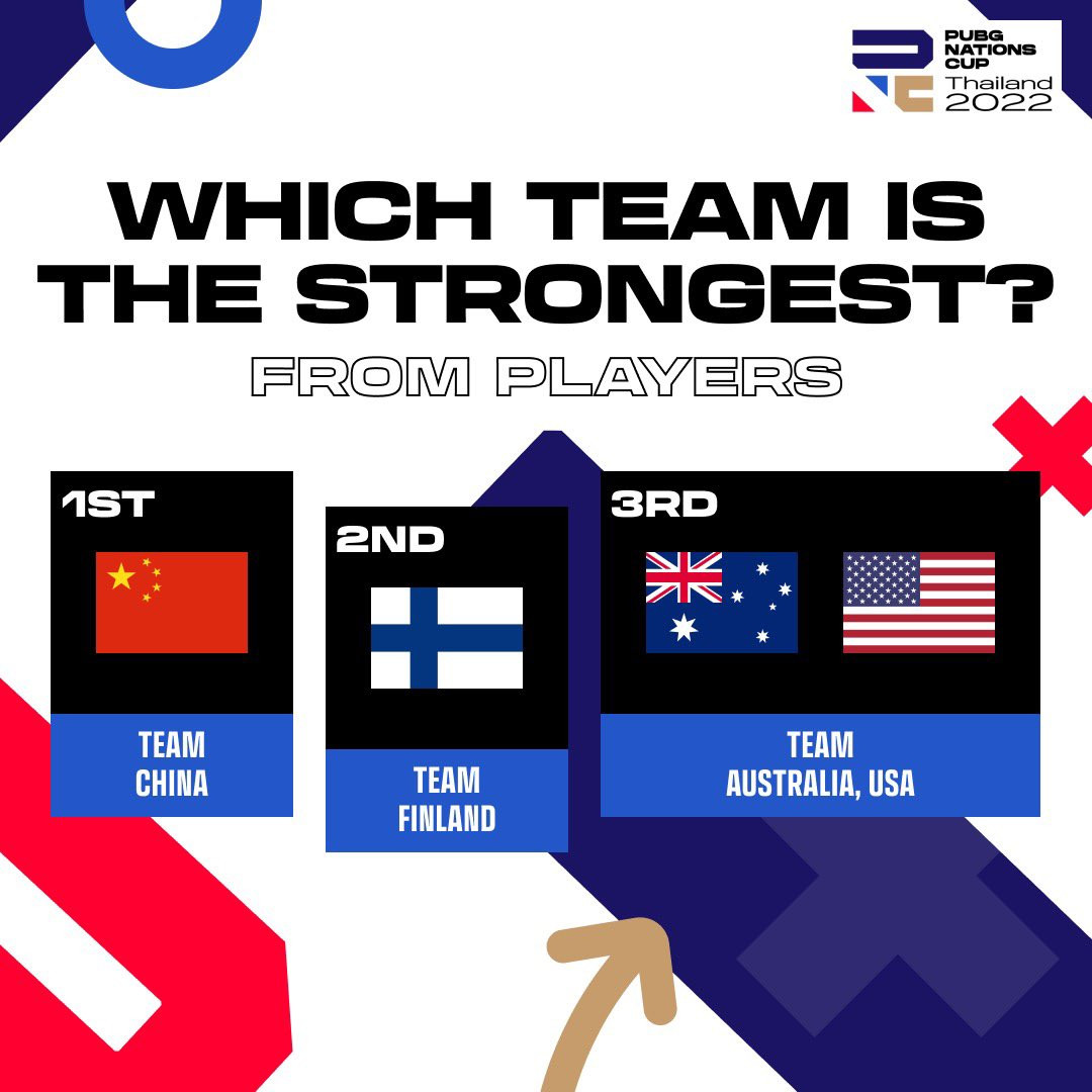 Pubg nations cup 2022 фото 11