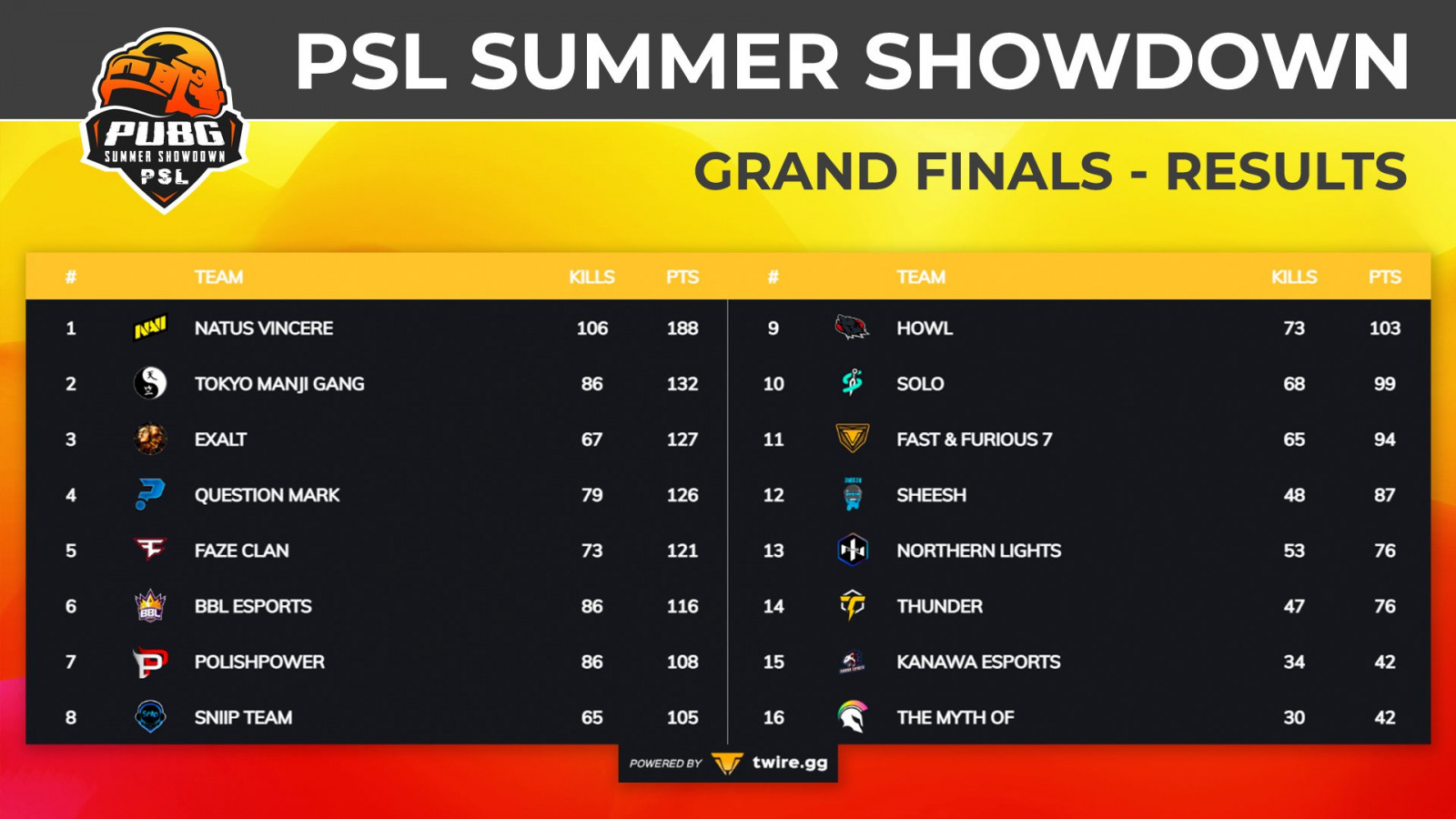 NAVI won PSL Summer Showdown