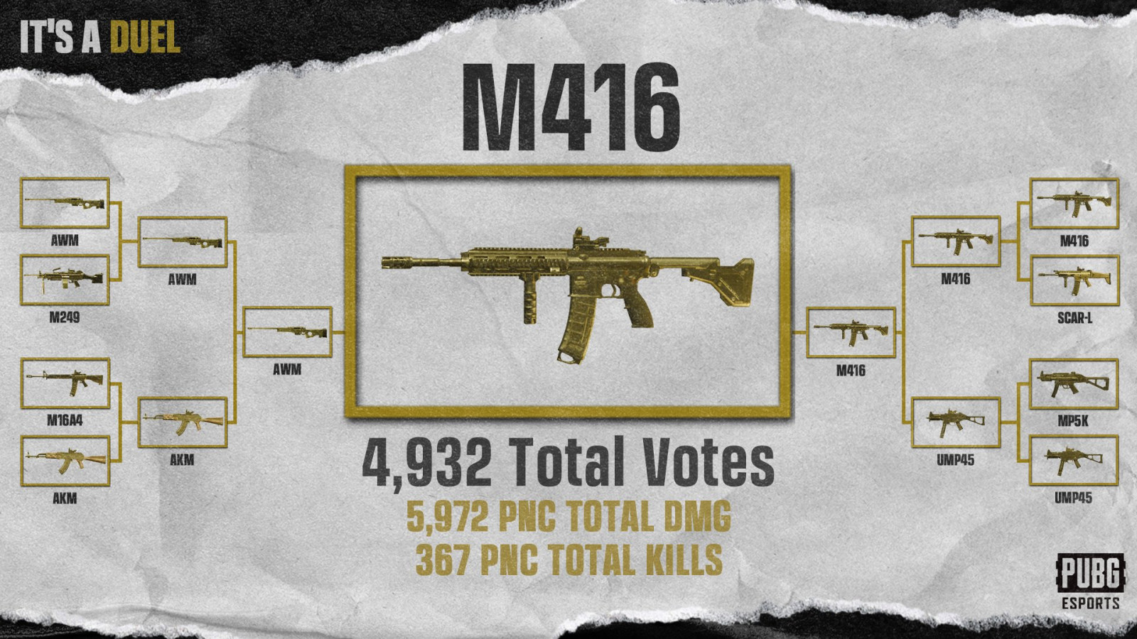 макрос m416 pubg фото 34