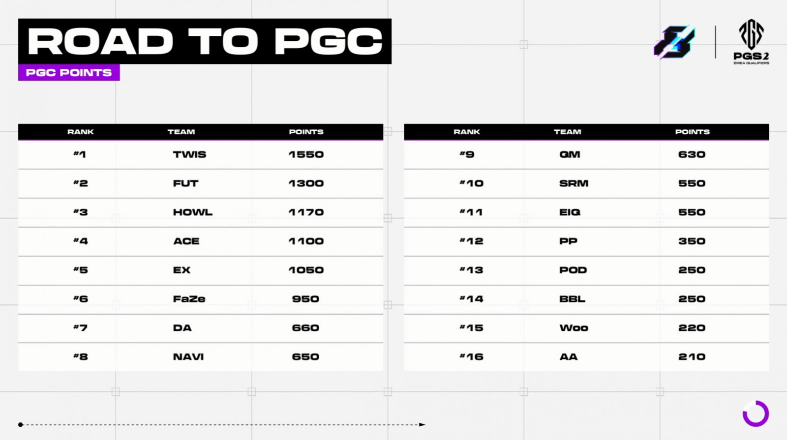 Pgc point pubg фото 20