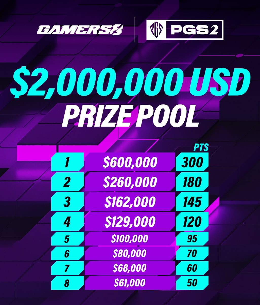 PGS 2 Prize pool distribution revealed