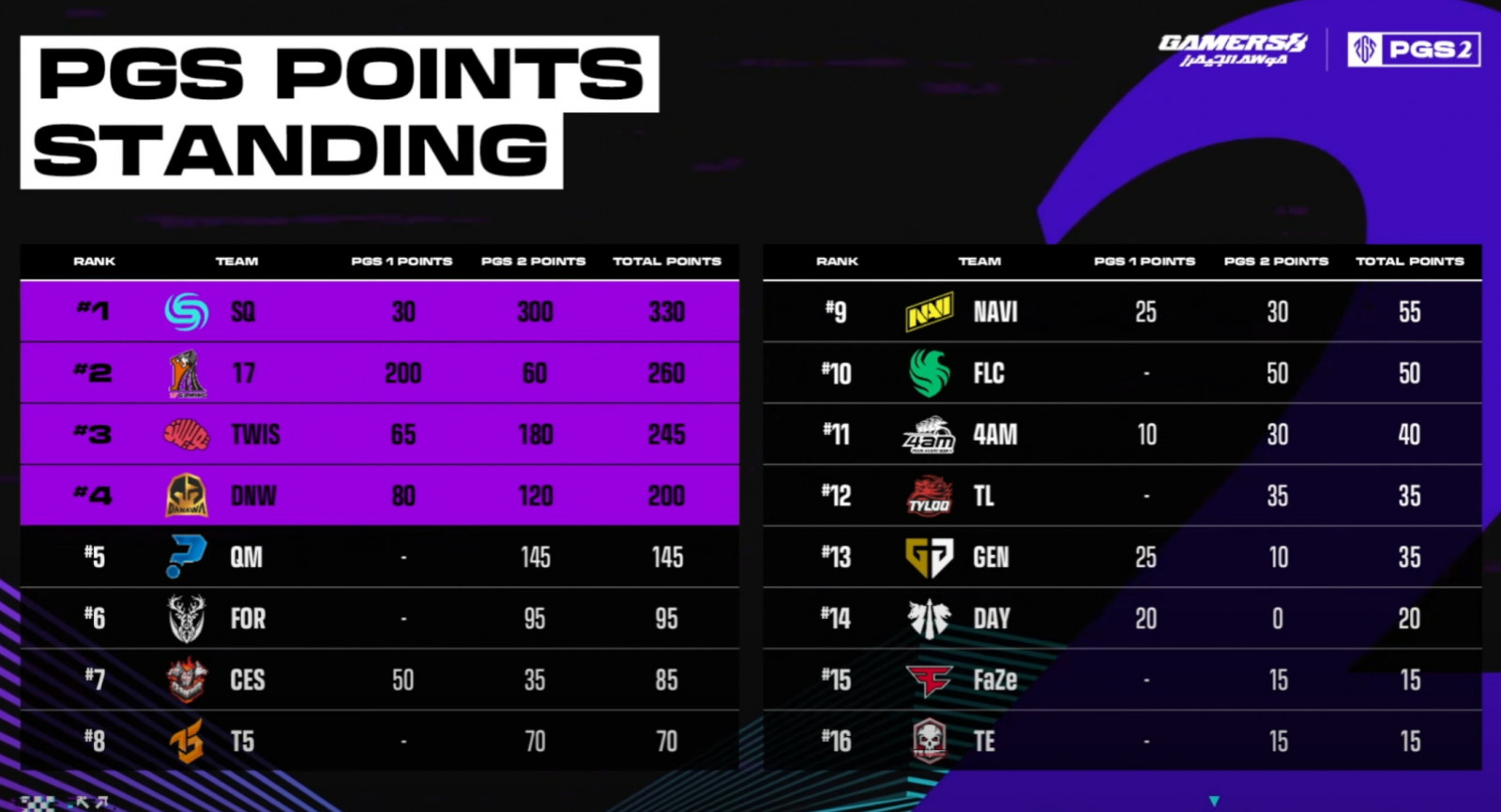 Pubg global series 2023 фото 14