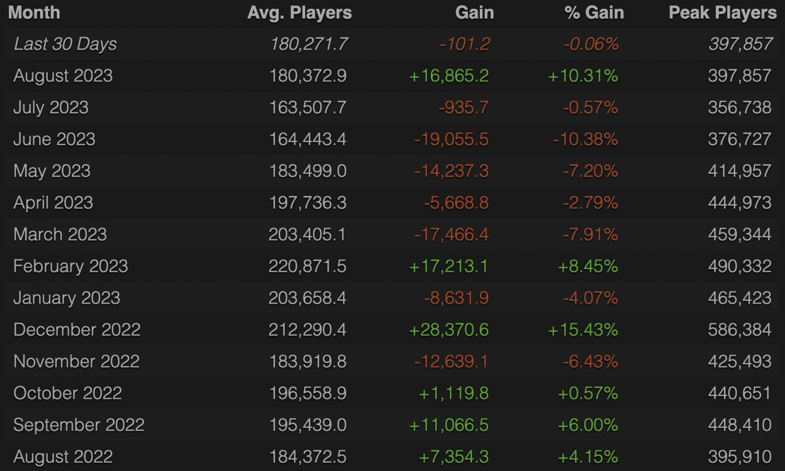 Smite steam chart фото 22